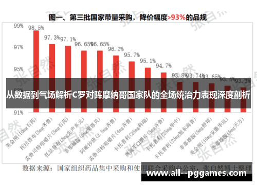 从数据到气场解析C罗对阵摩纳哥国家队的全场统治力表现深度剖析 从数据到气场解析C罗对阵摩纳哥国家队的全场统治力表现深度剖析