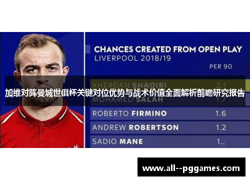 加维对阵曼城世俱杯关键对位优势与战术价值全面解析前瞻研究报告 加维对阵曼城世俱杯关键对位优势与战术价值全面解析前瞻研究报告