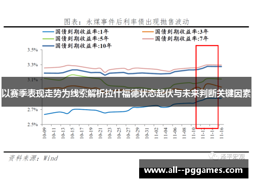 以赛季表现走势为线索解析拉什福德状态起伏与未来判断关键因素