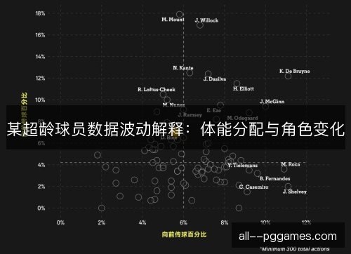 某超龄球员数据波动解释：体能分配与角色变化